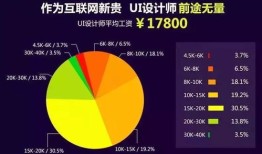 商务汽车设计师薪资(商务汽车设计师薪资多少)