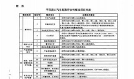 商务部门汽车流通(商务部关于汽车销售的有关文件)