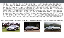 汽车品牌商务政策了解(如何解读汽车厂家商务政策)