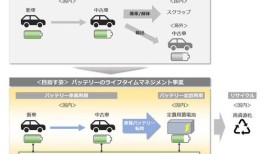 汽车电子商务主流模式(汽车电子商务主流模式包括)