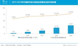 汽车电子商务怎么分类(汽车电子商务的主要功能有哪些)