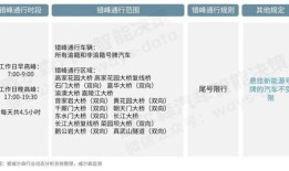 商务部提振汽车(关于印发商务领域促进汽车消费工作指引)
