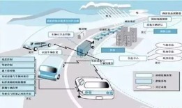 汽车安全性能商务评价(汽车安全性商务评价思维导图)