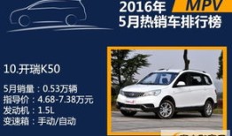 现代商务汽车名字大全集(现代商务车排行榜)