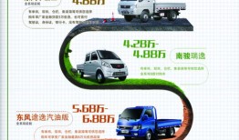 商务汽车海报风景图(商务车辆图片)