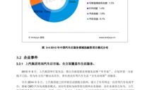 汽车电子商务课程认识(汽车电子商务课程总结)