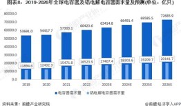 汽车电子商务运营管理(汽车电子商务主要领域)