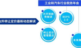 汽车企业商务谈判(汽车企业商务谈判流程)