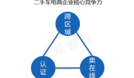 汽车电子商务安全实施(汽车电子商务完全实施为什么比较困难)