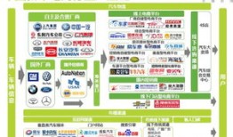 汽车电子商务营销方案(汽车电商营销的特点)