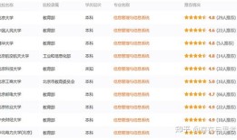 汽车商务管理培训技能(汽车商务主修课程)