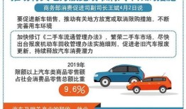 商务谈判汽车方案范文(汽车商务谈判方案设计)