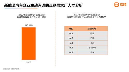 商务汽车技师薪资待遇(汽车商务主要学什么)