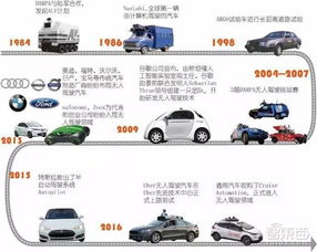 汽车驾驶商务礼仪