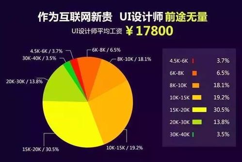 商务汽车设计师薪资(商务汽车设计师薪资多少)