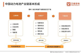 汽车电子商务企业排名(汽车电子商务平台)