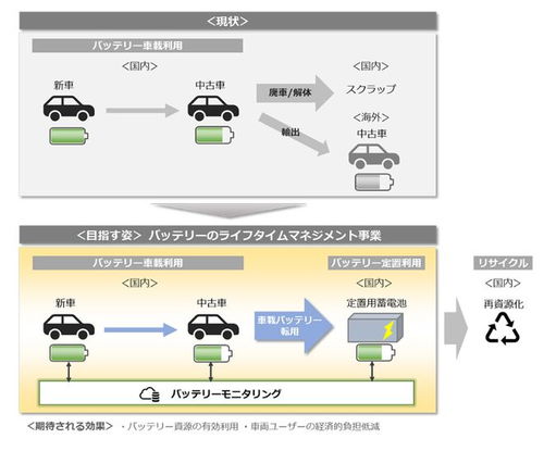 汽车电子商务主流模式(汽车电子商务主流模式包括)