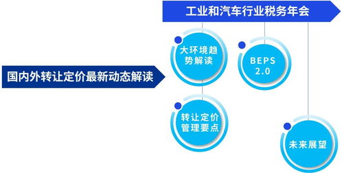 汽车企业商务谈判(汽车企业商务谈判流程)