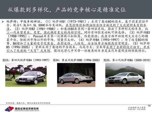 汽车品牌商务政策了解(如何解读汽车厂家商务政策)