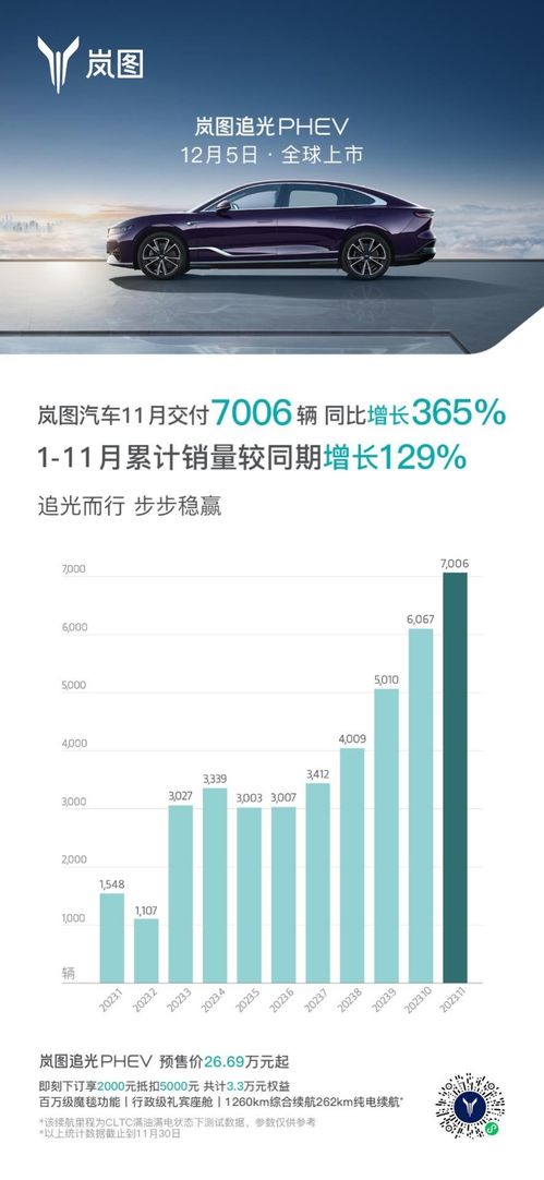 岚图商务汽车销量(岚图汽车产量)