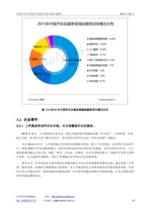 汽车电子商务课程认识(汽车电子商务课程总结)