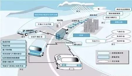 汽车安全性能商务评价(汽车安全性商务评价思维导图)