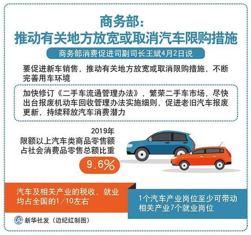 商务谈判汽车方案范文(汽车商务谈判方案设计)